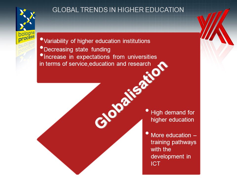 Global ict market in the education